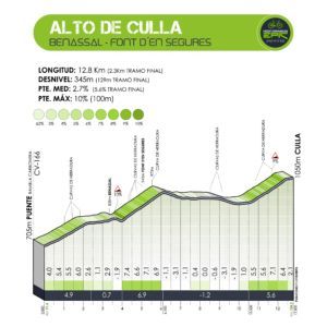 alto de culla puerto mediterranean epic gran fondo
