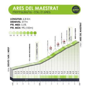 ares del maestrat puerto mediterranean epic gran fondo by panama