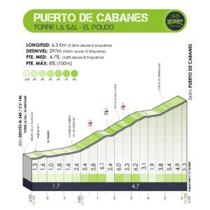 puerto de cabanes mediterranean epic gran fondo